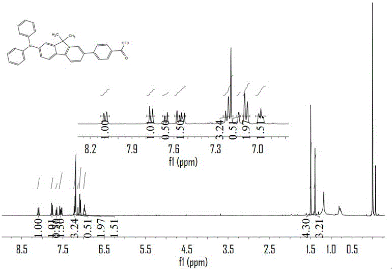 Acetophenone type photoinitiators using fluorene as conjugated structure as well as preparation method and application of acetophenone type photoinitiators