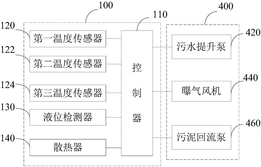 Sewage treatment monitoring device and remote monitoring system