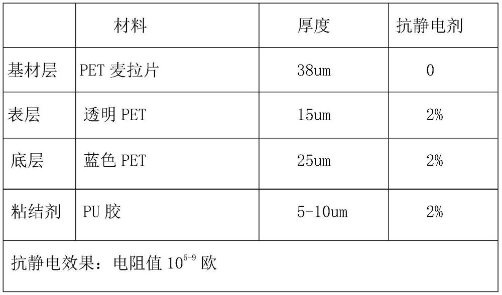 A carrier tape for conveying electronic products