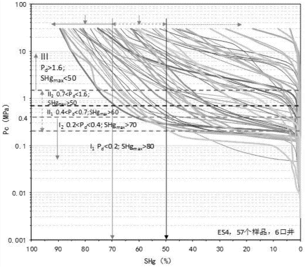 Quantitative inversion method of pore structure in low-permeability sandstone reservoir based on nuclear magnetic resonance