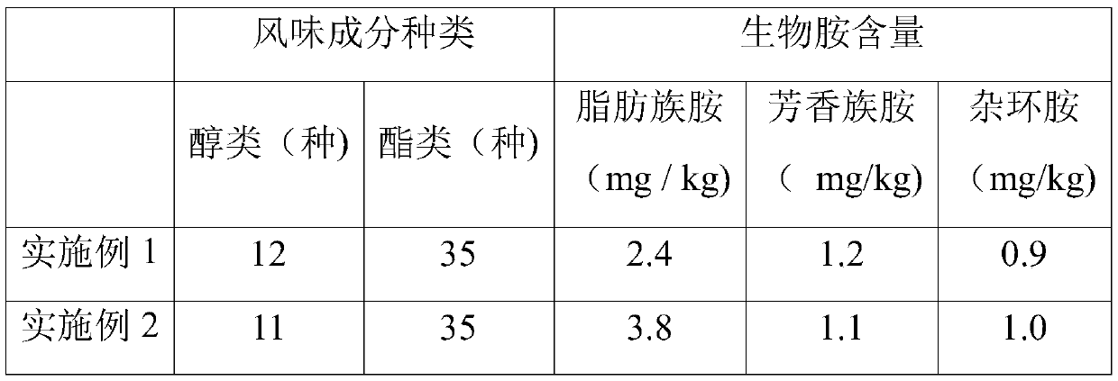 Processing technology of a kind of low bioamine Pixian bean paste