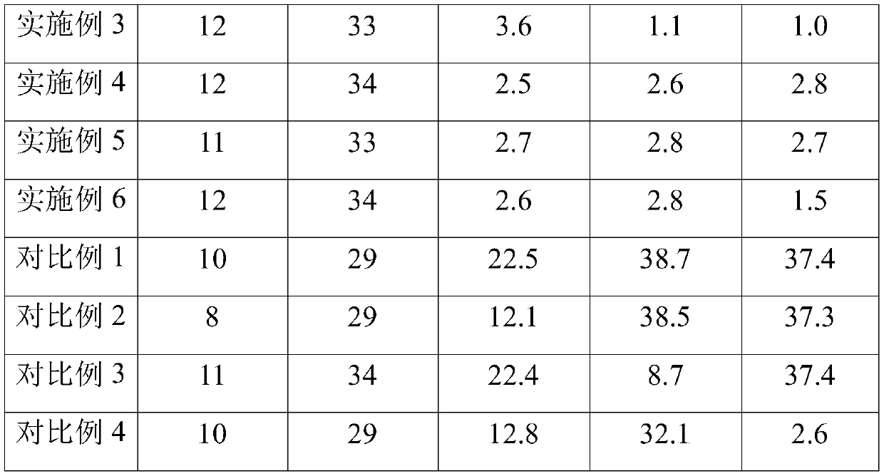 Processing technology of a kind of low bioamine Pixian bean paste