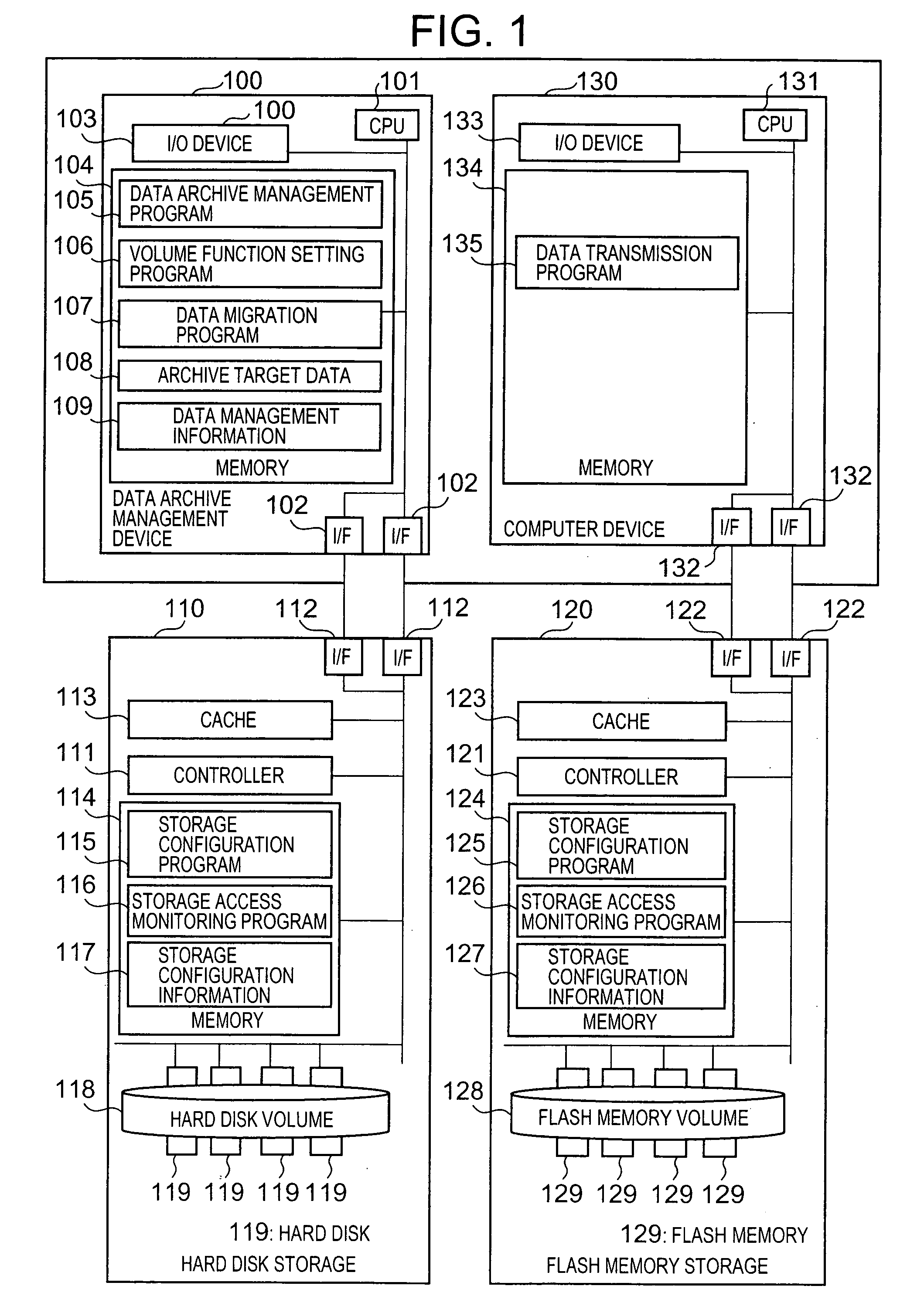 Control device of a storage system comprising storage devices of a plurality of types