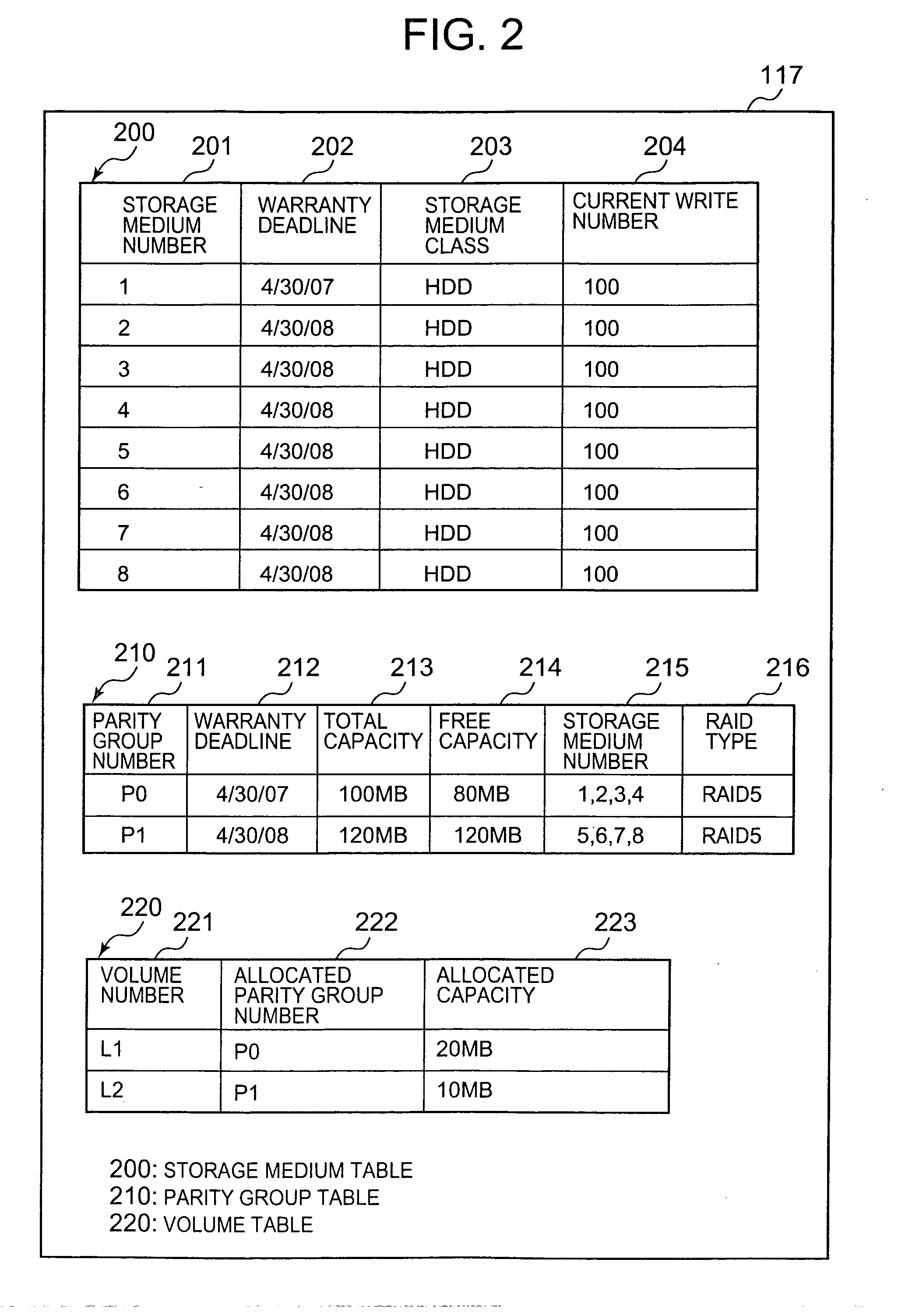 Control device of a storage system comprising storage devices of a plurality of types