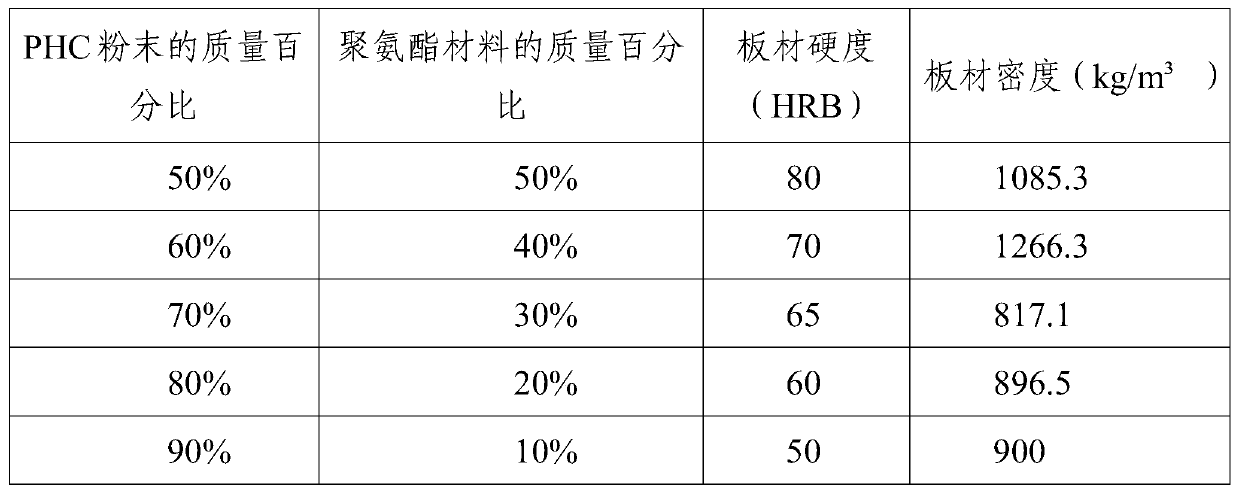 PHC material recycling technology, and sheet material prepared from recycled PHC material