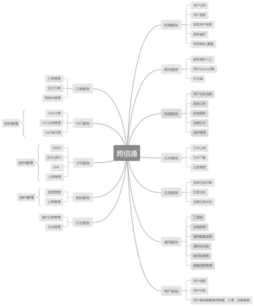 Cross-border EPR compliance and European VAT intelligent SAAS system