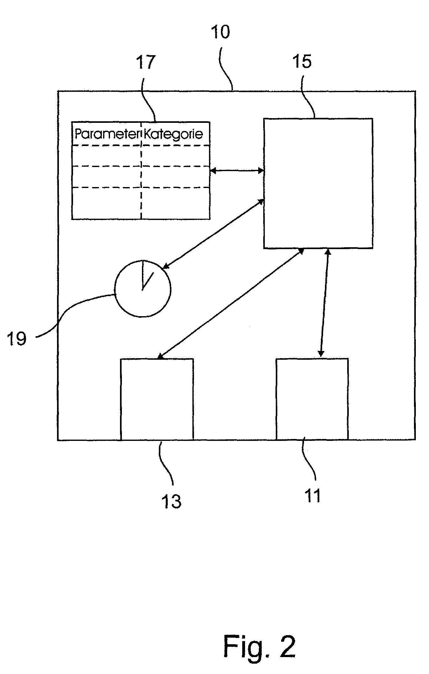 Method for secure reprogramming of clinically relevant parameters as part of remote programming of an electronic implant