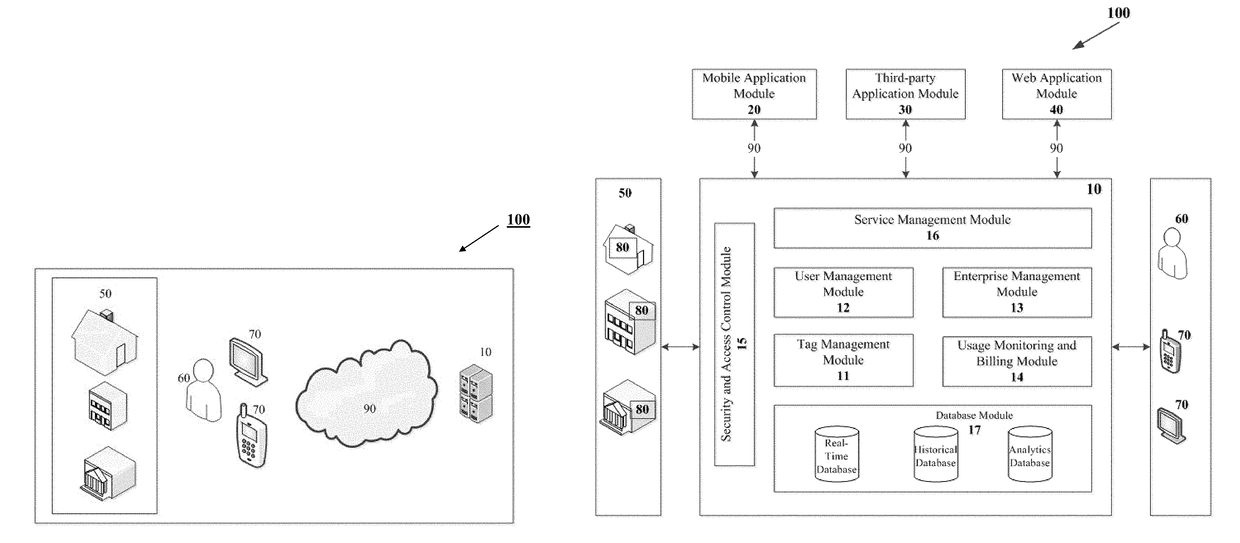 Methods and system for addressing locations with personalized and user-selected tags