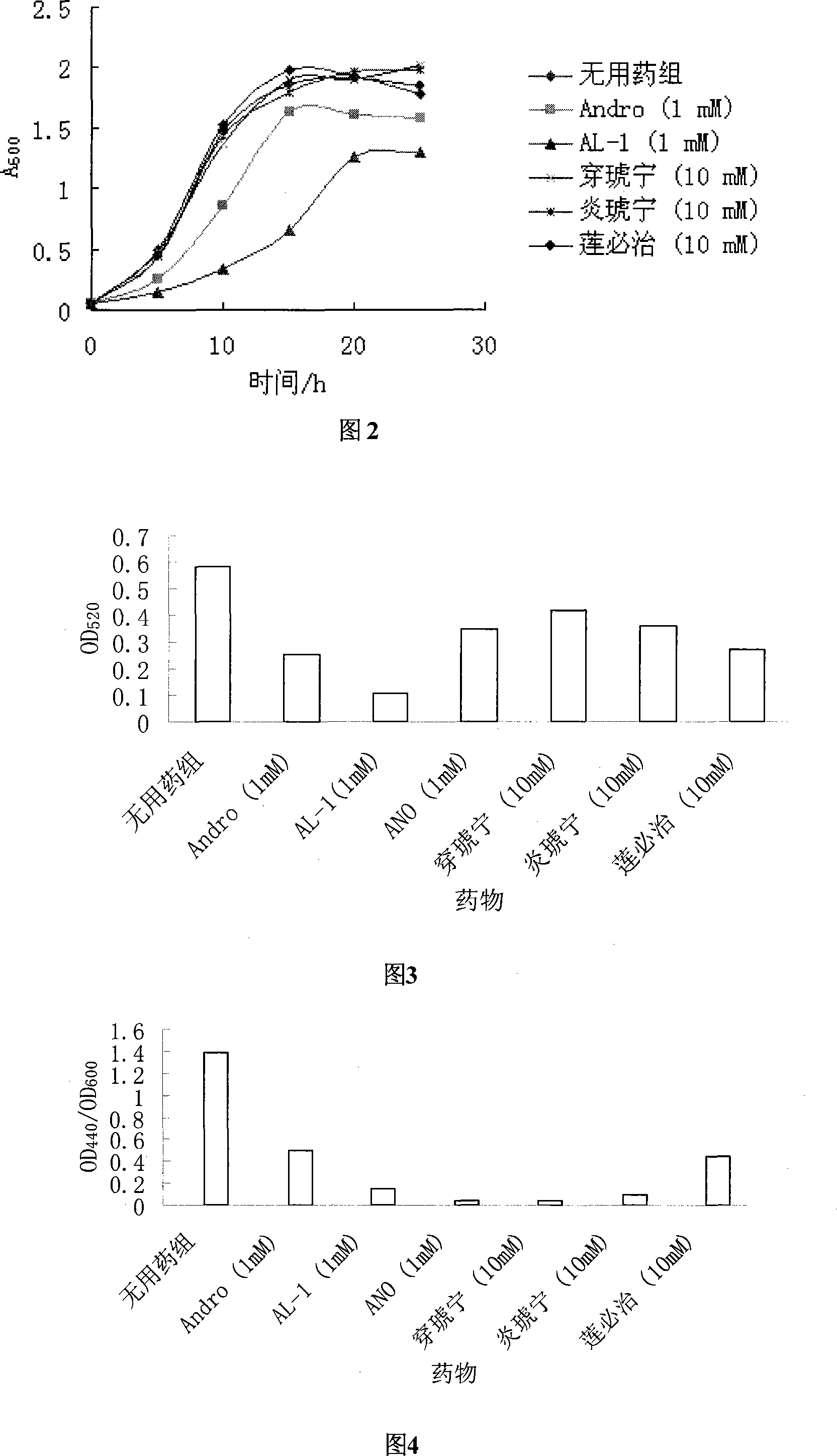 Andrographolide derivatives and application of the same in pharmacy