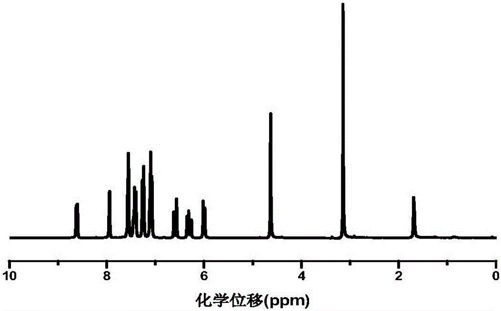 Polymerizable type thioxanthone visible light initiator containing acrylate or methacrylate and preparation method