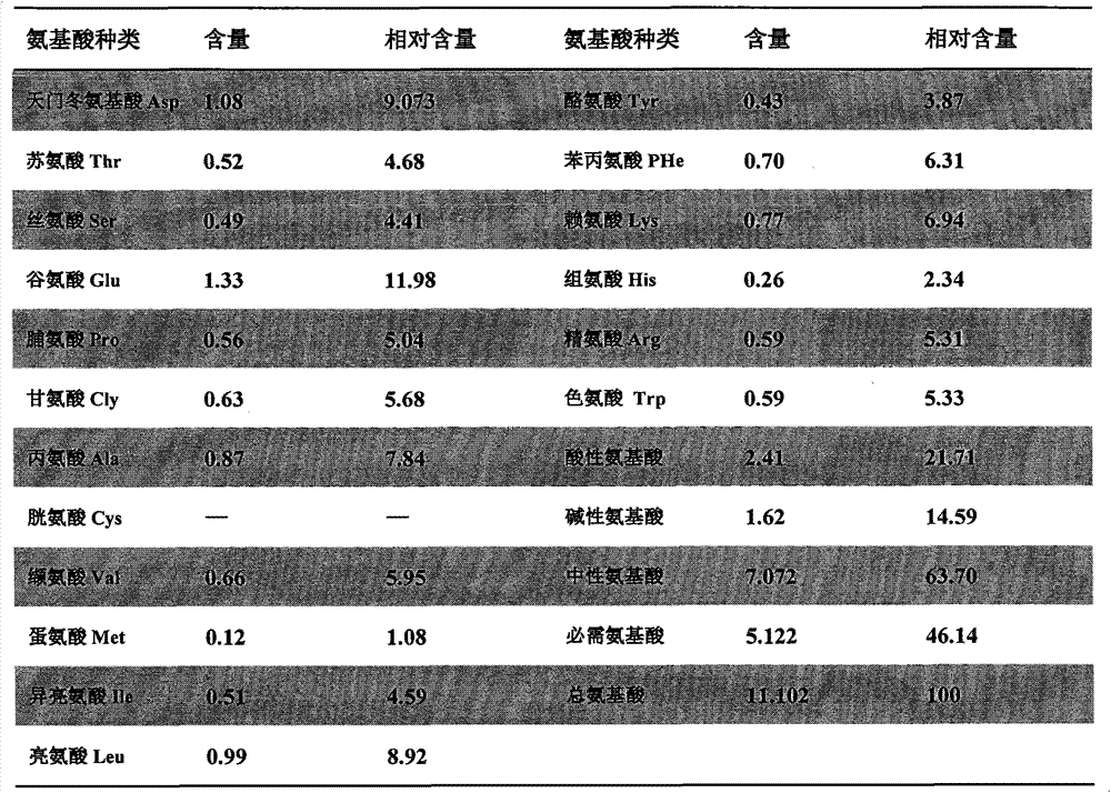 Acer truncatum tea drink and preparation method thereof