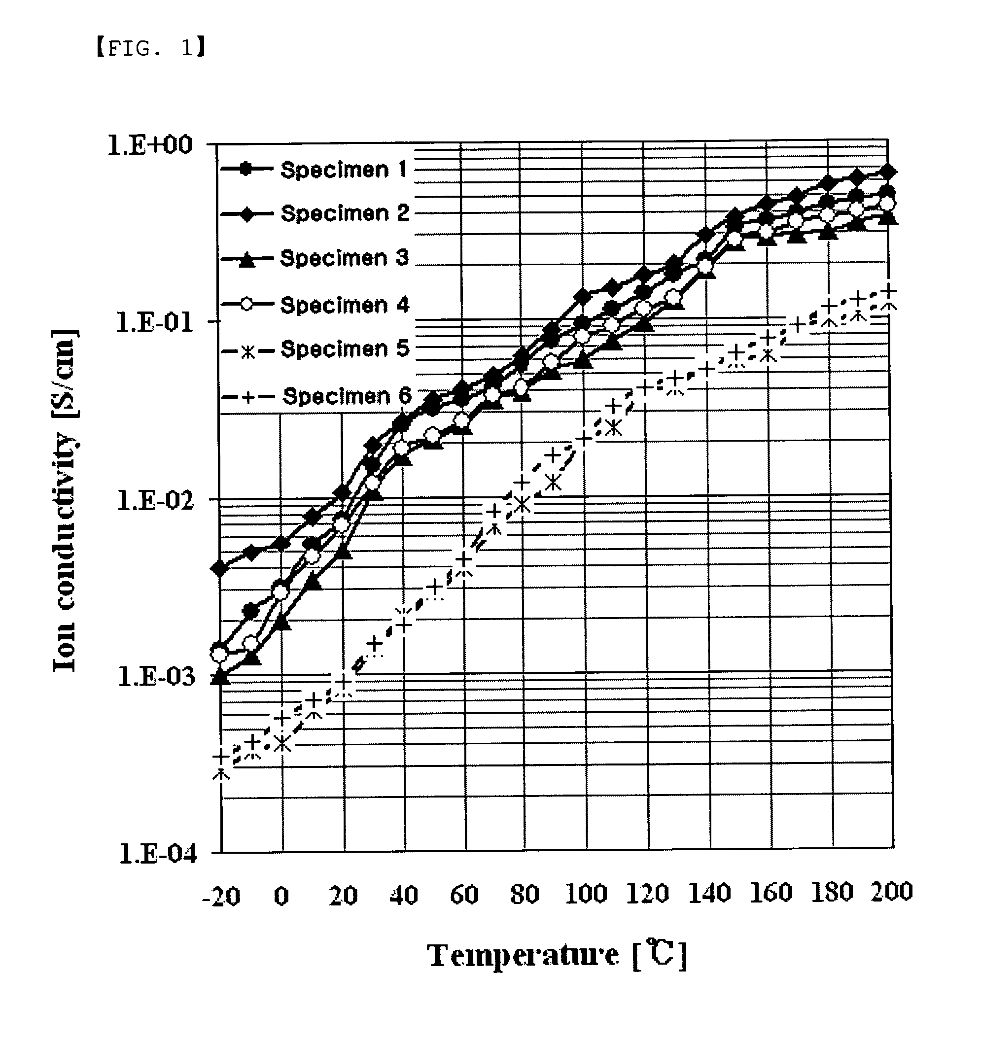 Branched multiblock polybenzimidazole-benzamide copolymer and method for preparing the same, electrolyte membrane and paste/gel prepared therefrom