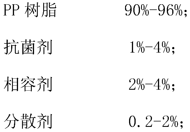 Antibacterial PP melt-blown material, melt-blown filter element and preparation method of melt-blown filter element