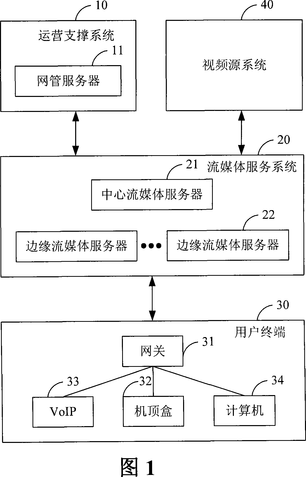 Measuring apparatus and measuring method for IPTV access network