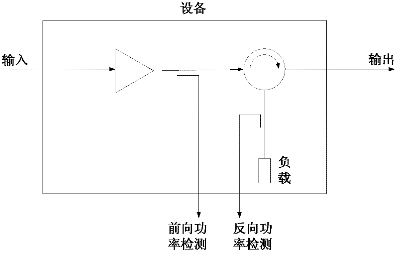 Standing wave ratio detection method, device and equipment of equipment output port