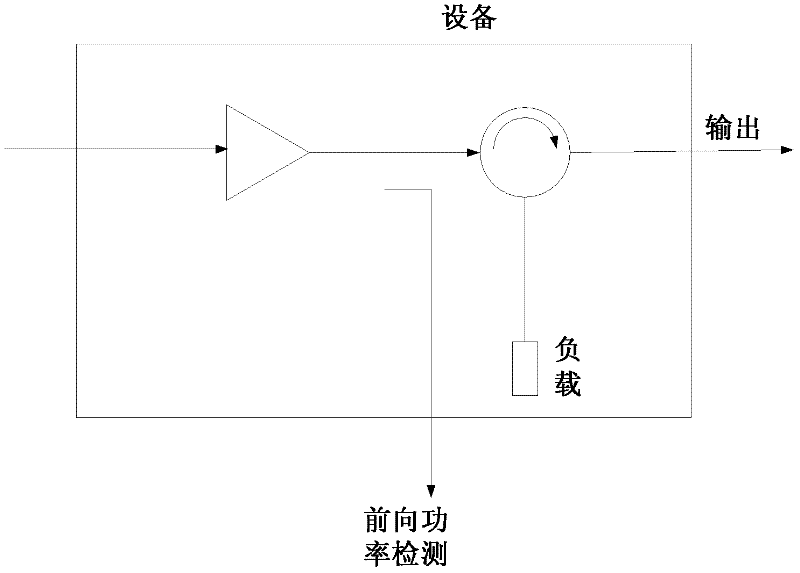 Standing wave ratio detection method, device and equipment of equipment output port