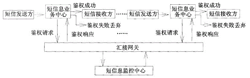 Mobile phone short message monitoring device
