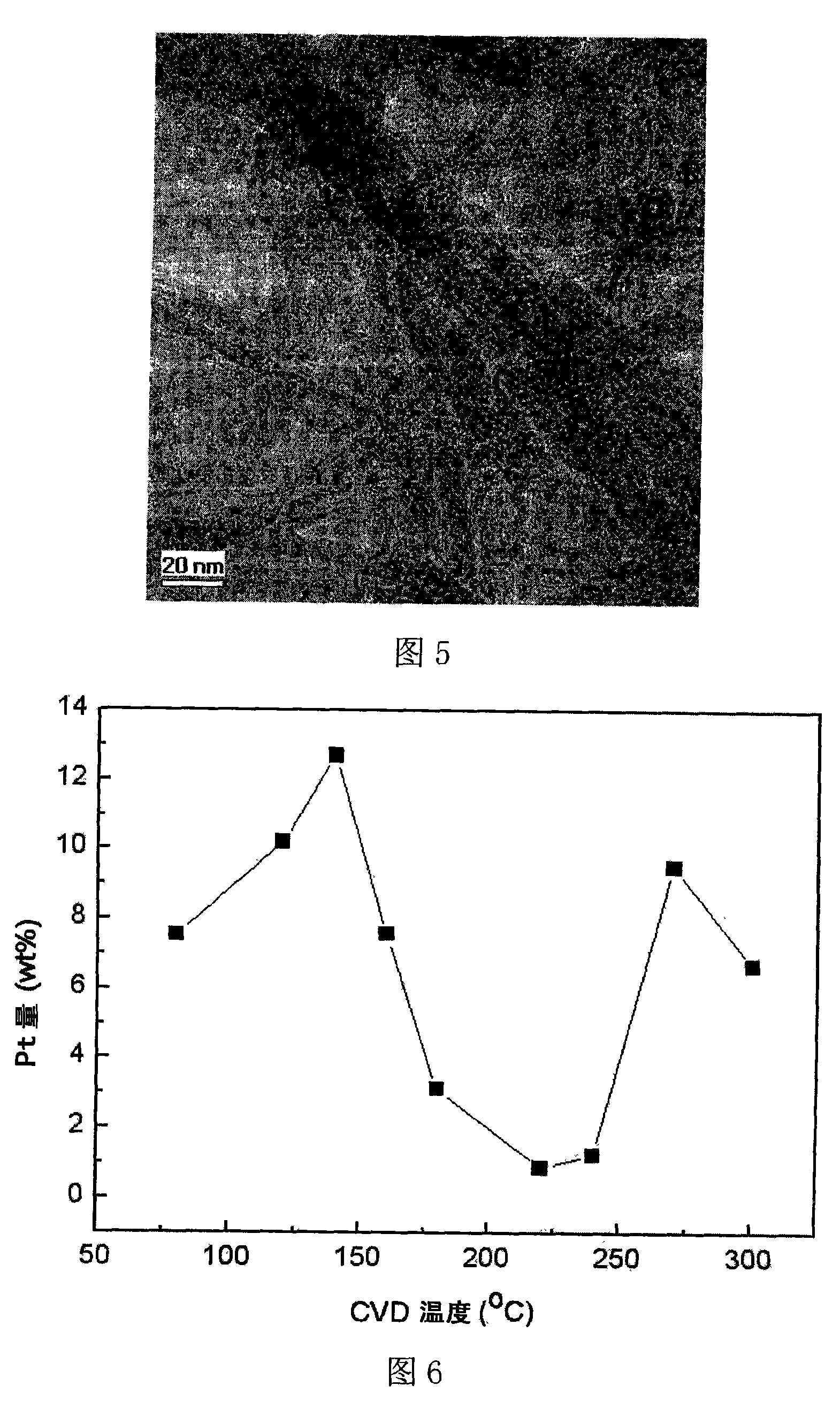 Carbon nano tube electrode formed by directly growing carbon nano tube on surface of carbon paper and supporting platinum-based nano catalyst on carbon nano tube using CVD method and manufacturing met