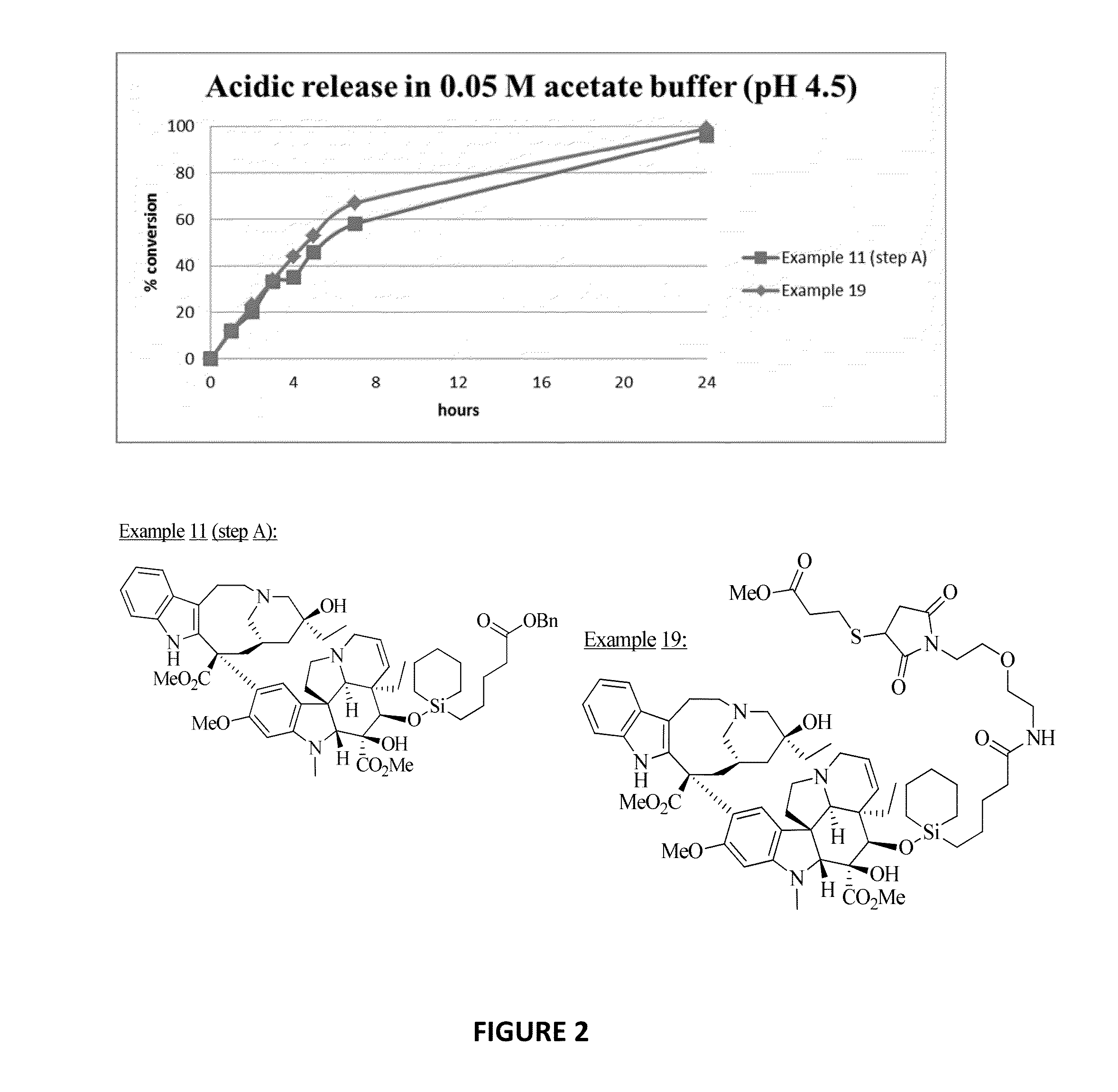 Ligand-therapeutic agent conjugates, silicon-based linkers, and methods for making and using them