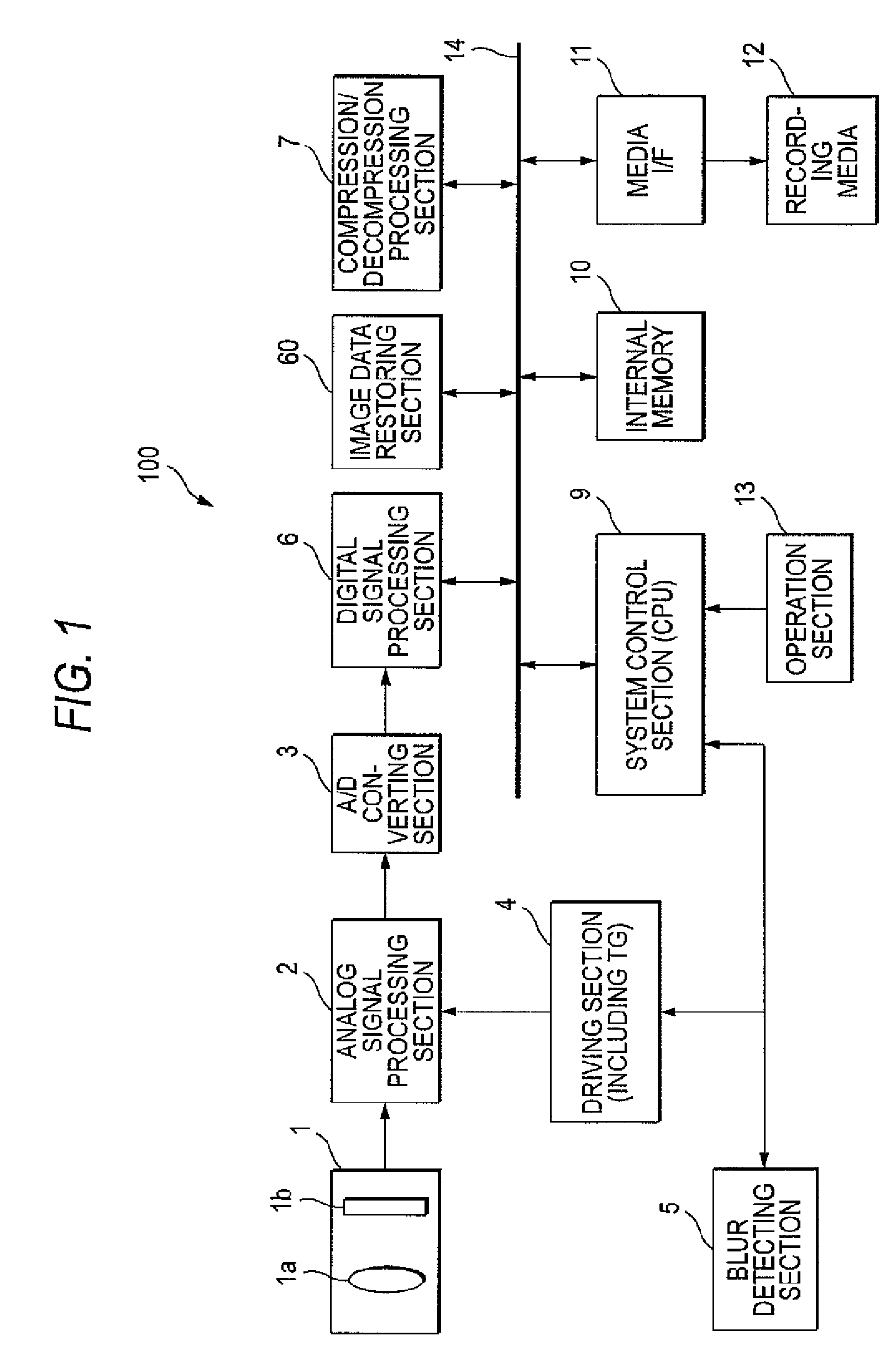 Image data restoration apparatus, imaging apparatus, image data restoration method and computer readable medium storing image data restoration program