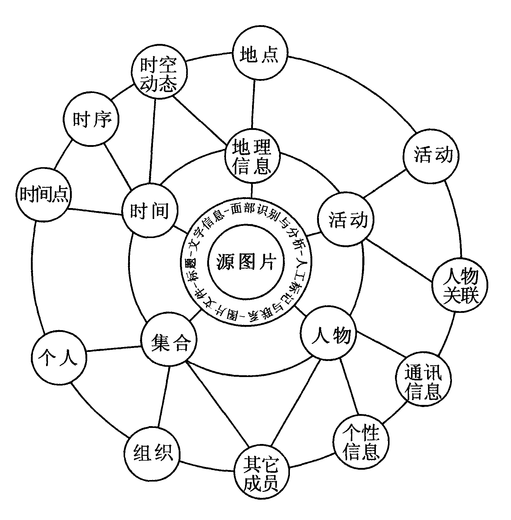 Individual-photo-based human network correlation analysis and management system and method