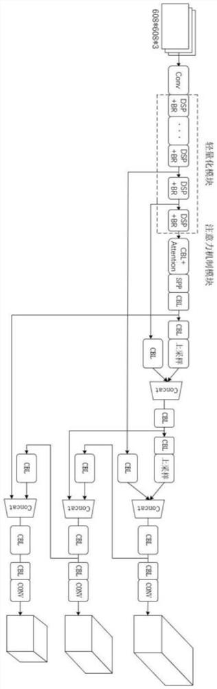 Lightweight YOLO v4 security protection detection method based on attention mechanism improvement