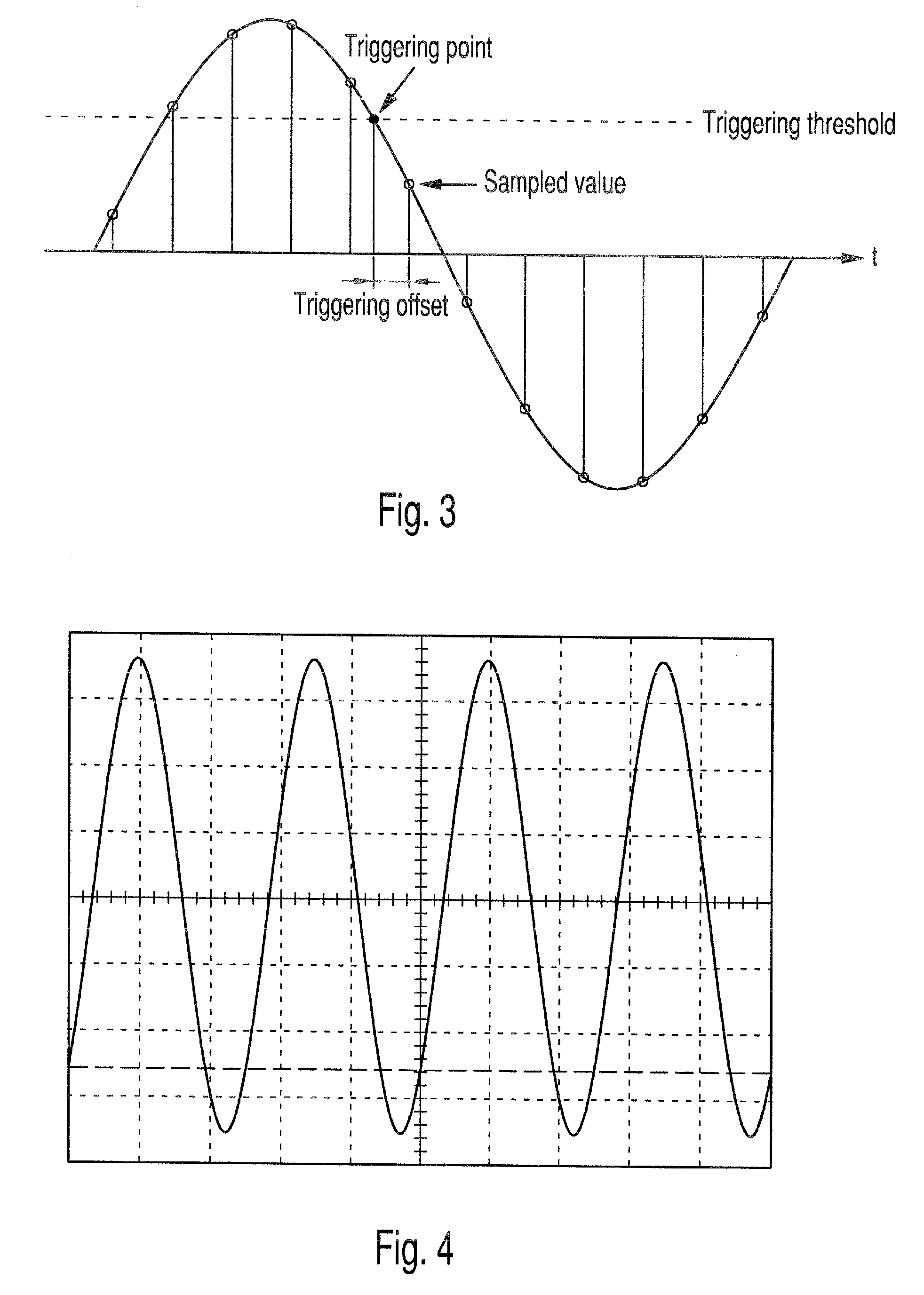 Method and System for Digital Triggering for an Oscilloscope