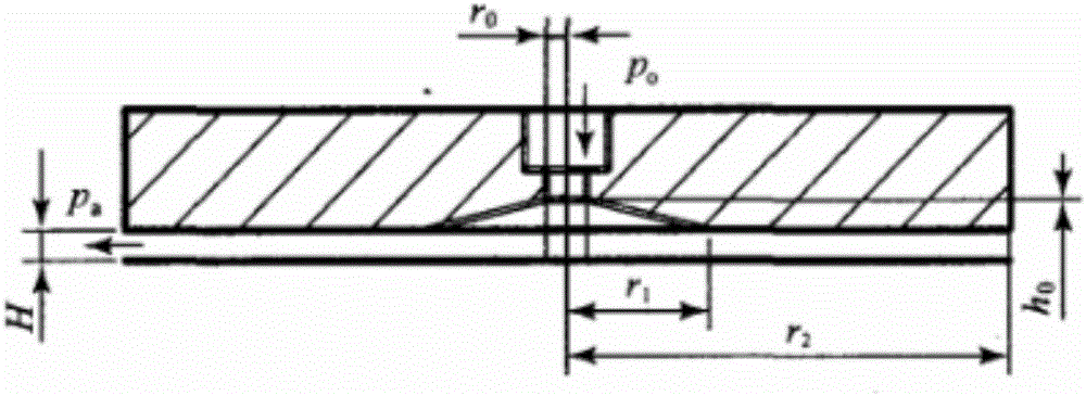 Tri-axis micro-interference torque motion simulating device for ground simulation of space vehicles