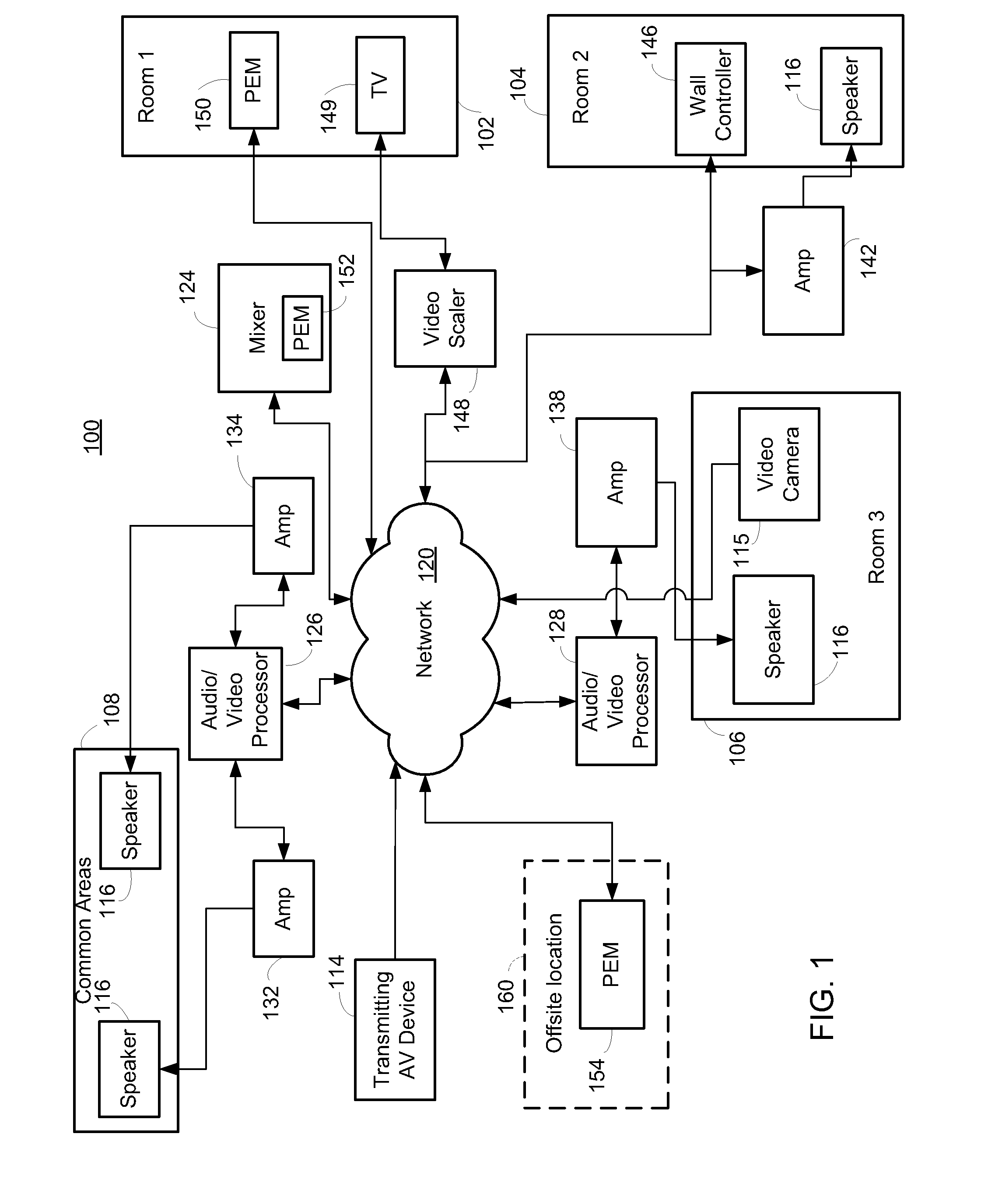 System for automated generation of audio/video control interfaces