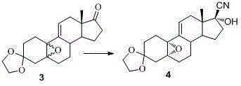 Novel synthesis method of Ulipristal acetate