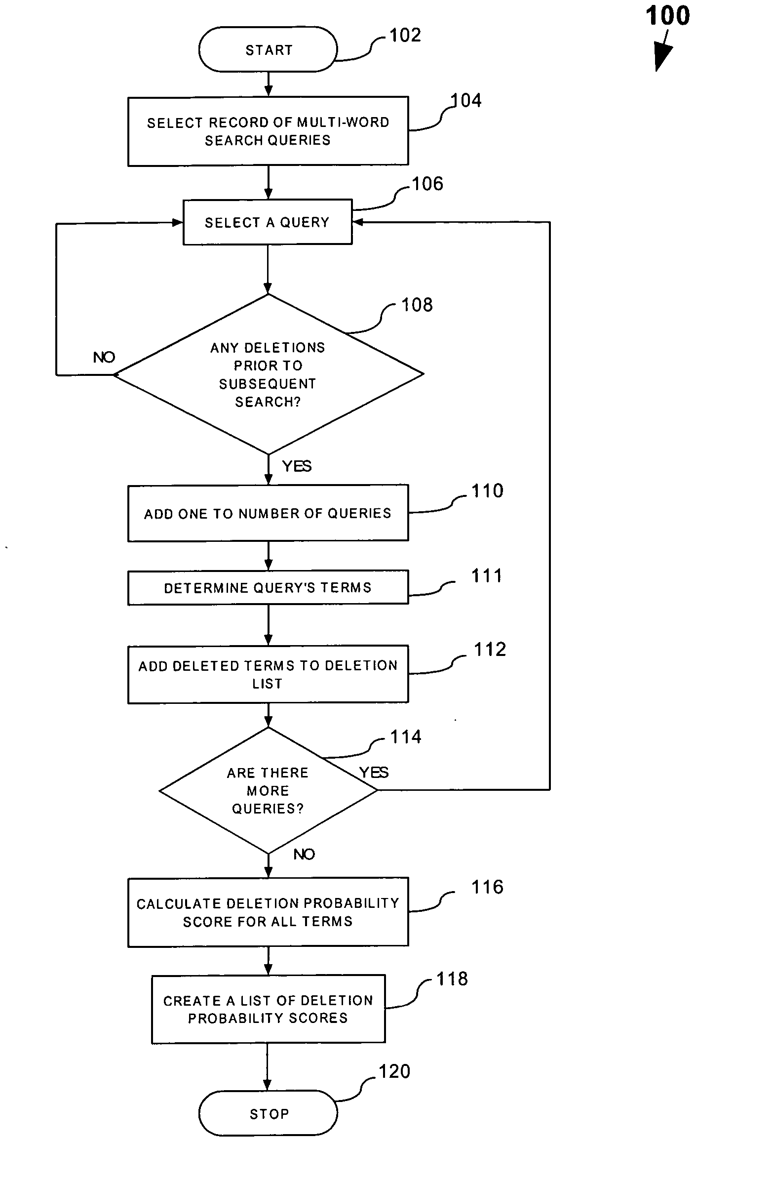 System and methods for ranking the relative value of terms in a multi-term search query using deletion prediction