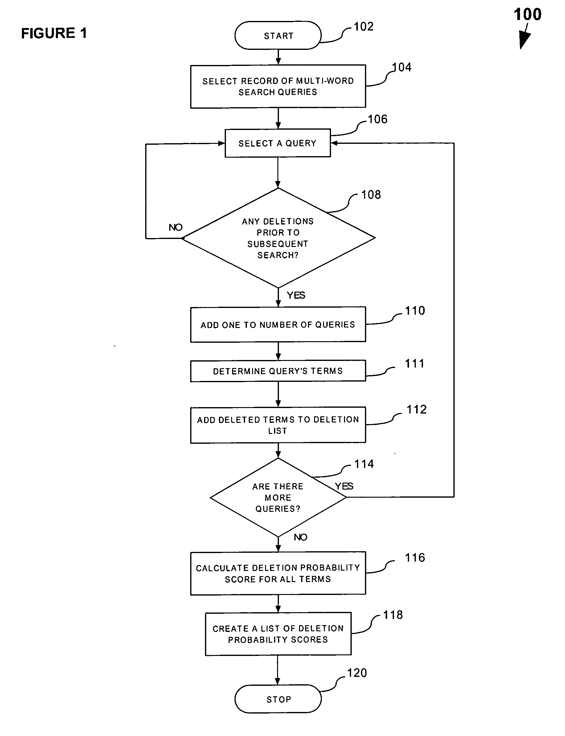 System and methods for ranking the relative value of terms in a multi-term search query using deletion prediction