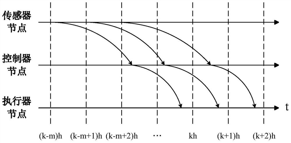 Design and verification method of aero-engine distributed control law considering time delay