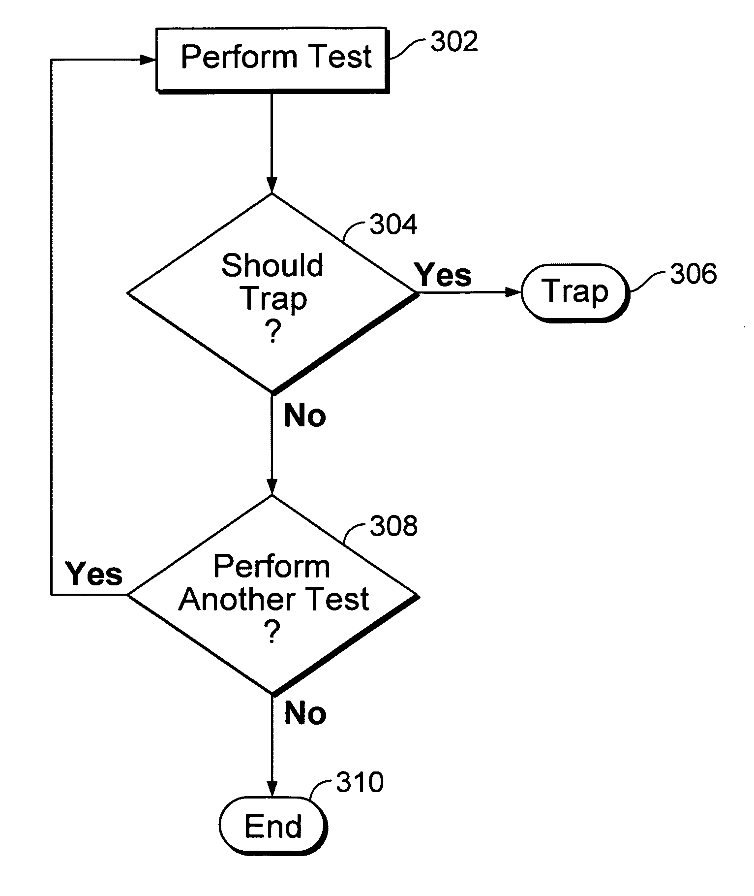 Processor instruction used to determine whether to perform a memory-related trap