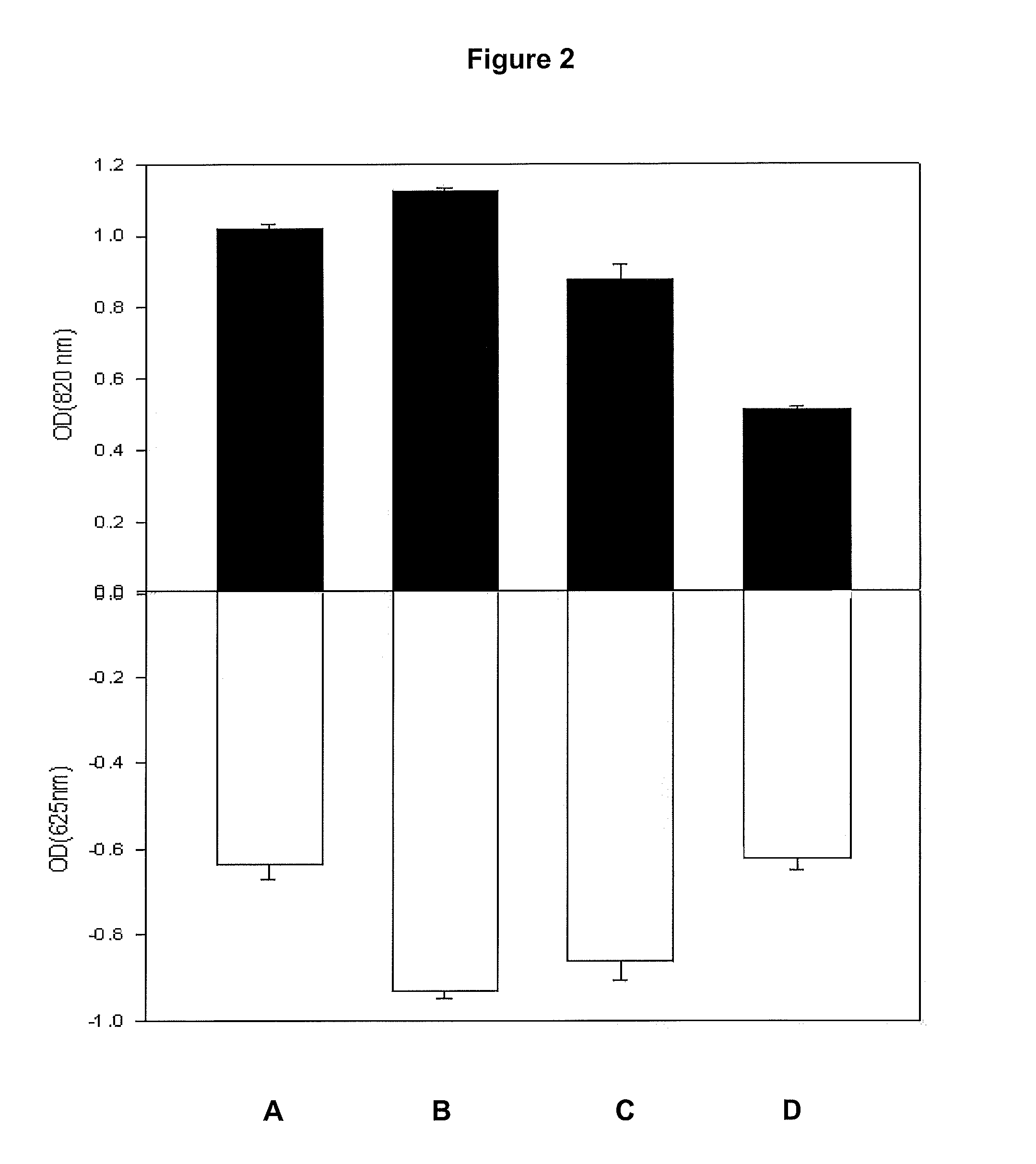 Synergistic composition useful as microbiological growth medium for rapid screening of phosphate accumulating microorganisms