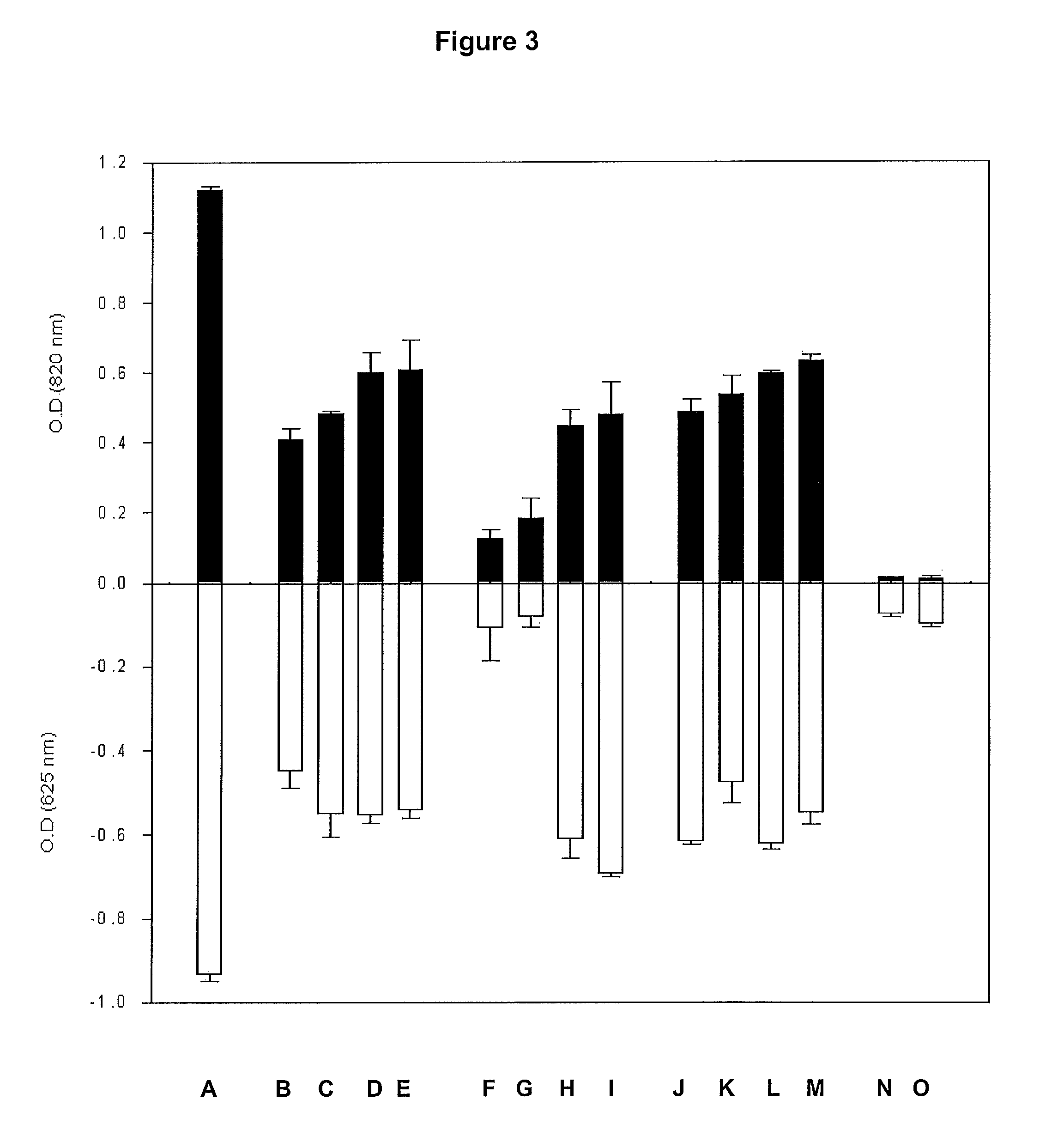 Synergistic composition useful as microbiological growth medium for rapid screening of phosphate accumulating microorganisms