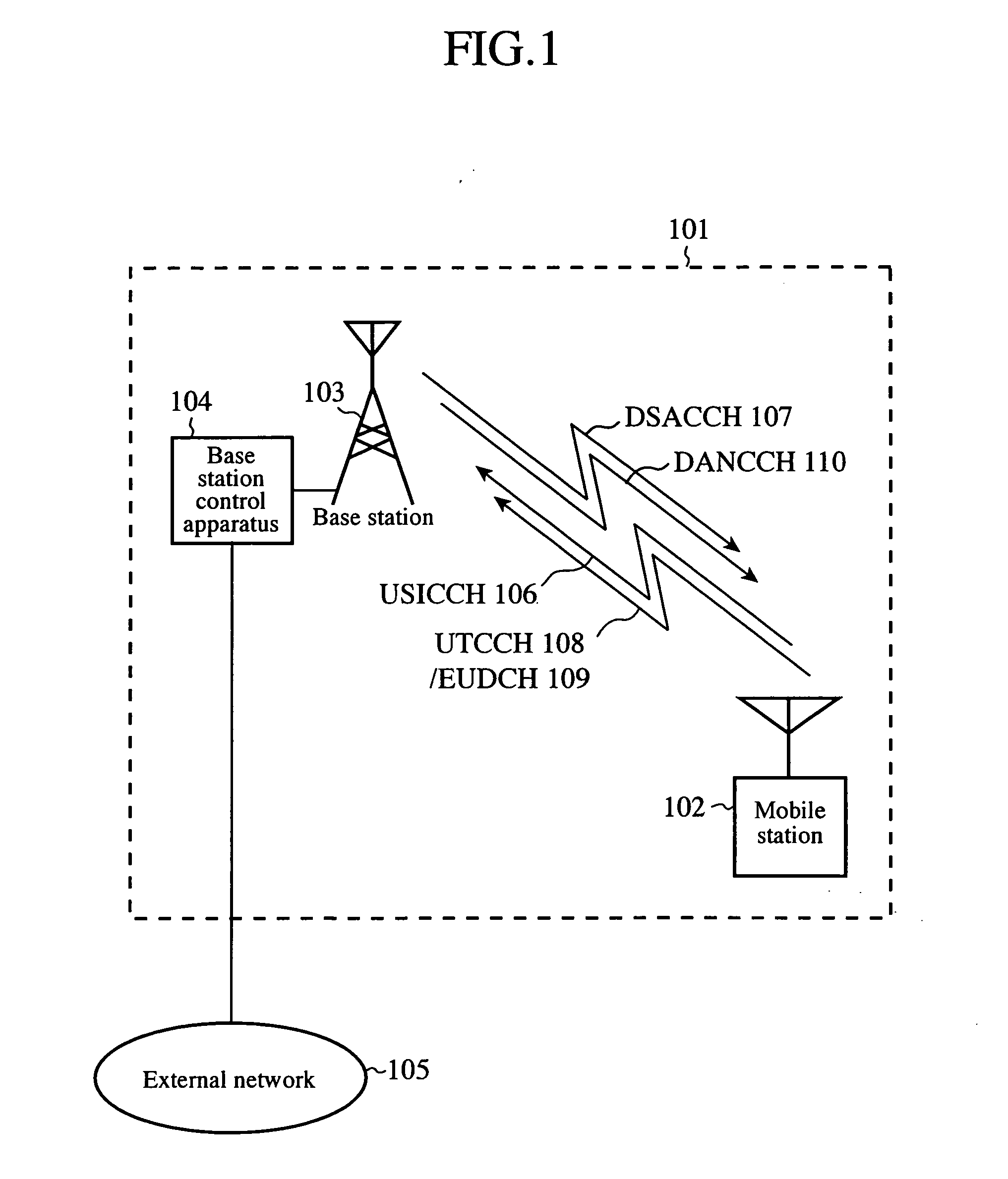 Mobile station, base station, communication system, and communication method