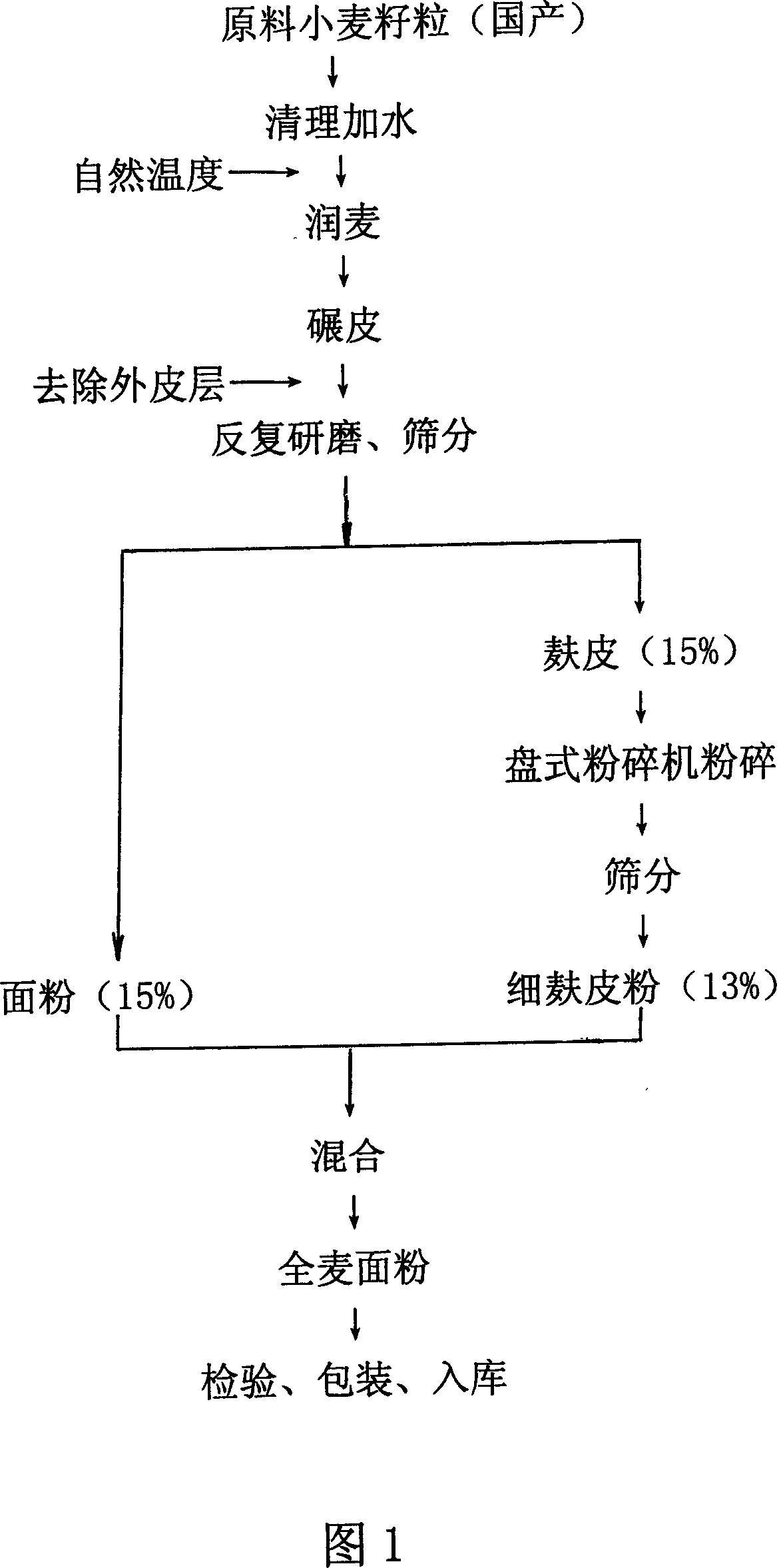 Process of producing whole wheat flour