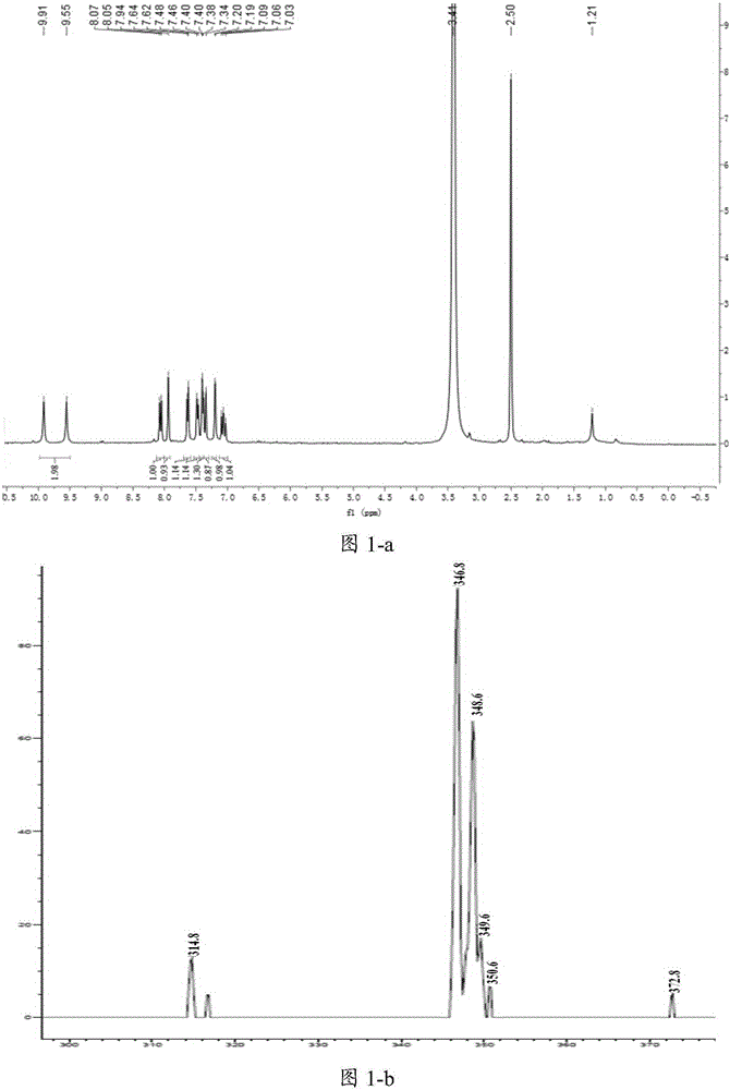 A kind of compound and its preparation and use