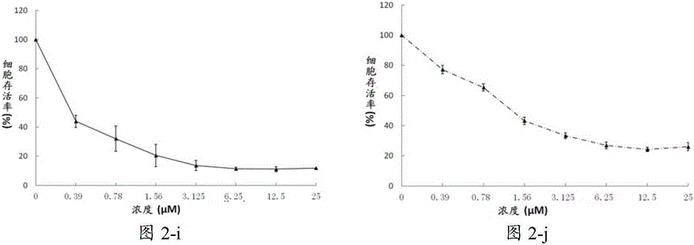 A kind of compound and its preparation and use