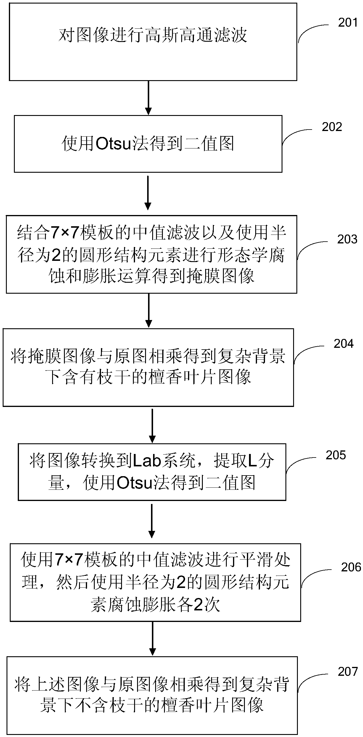 Method and device for determining harm degree of sandalwood leaf grey speck disease