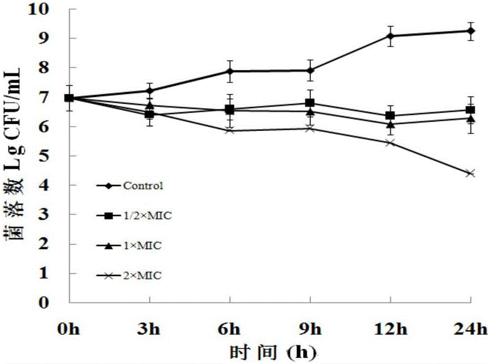 Totarol antibacterial nano hydrogel with whey protein as matrix and preparation method thereof