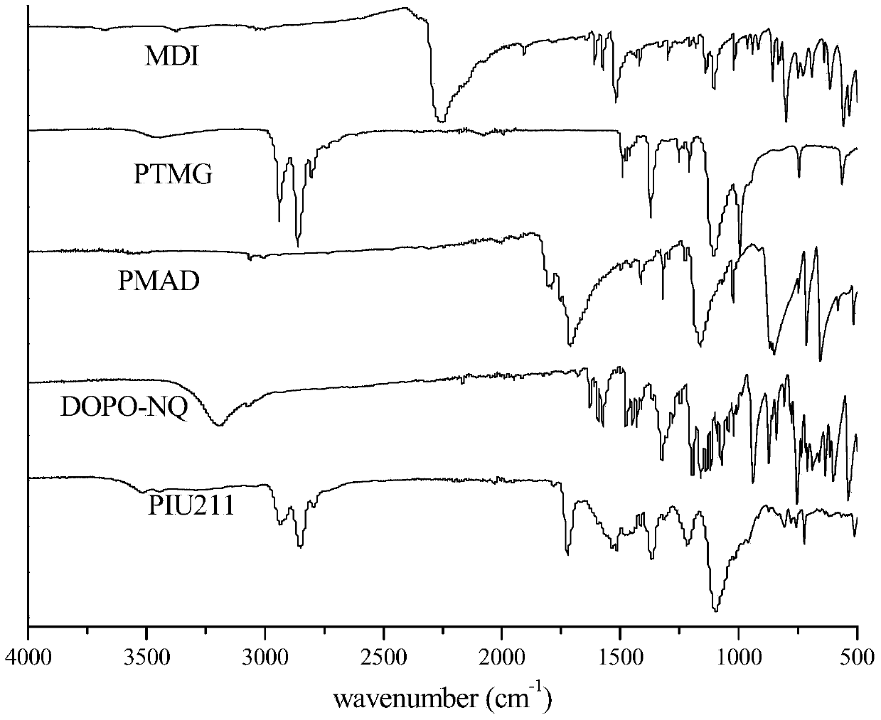 Polyimide-type polyurethane containing DOPO group and preparation method of polyimide-type polyurethane