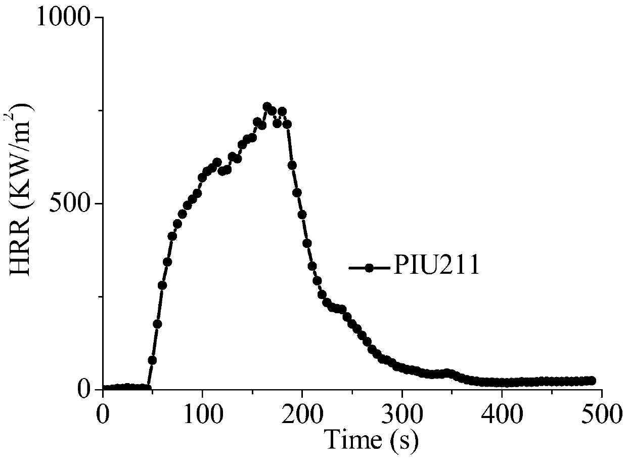 Polyimide-type polyurethane containing DOPO group and preparation method of polyimide-type polyurethane