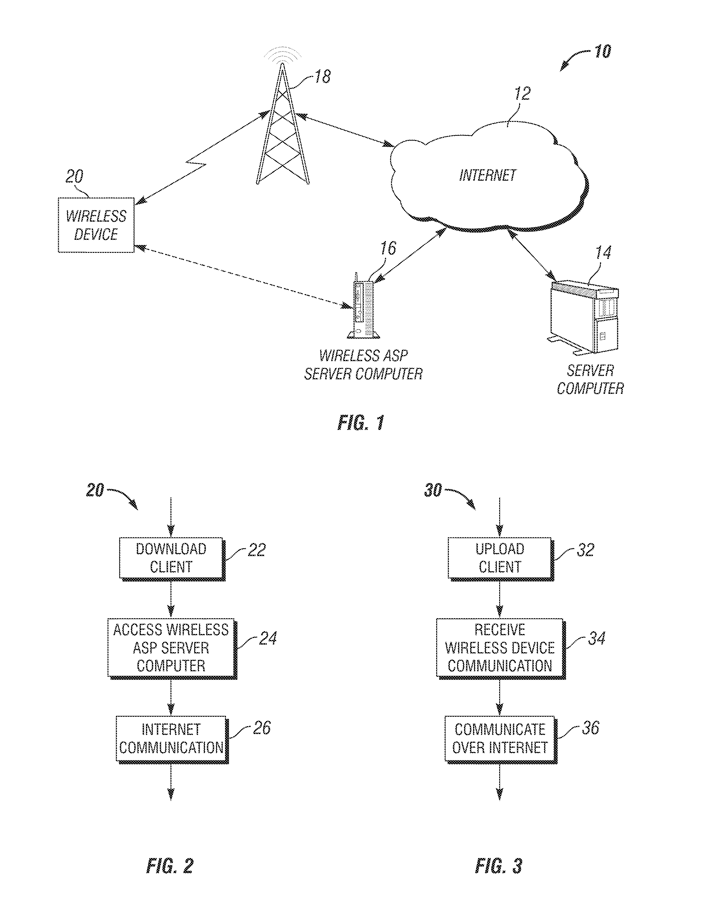Wireless services provider network system and method