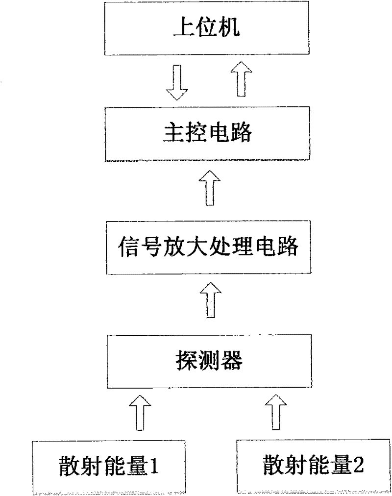 Method and device for automatically recognizing coal types