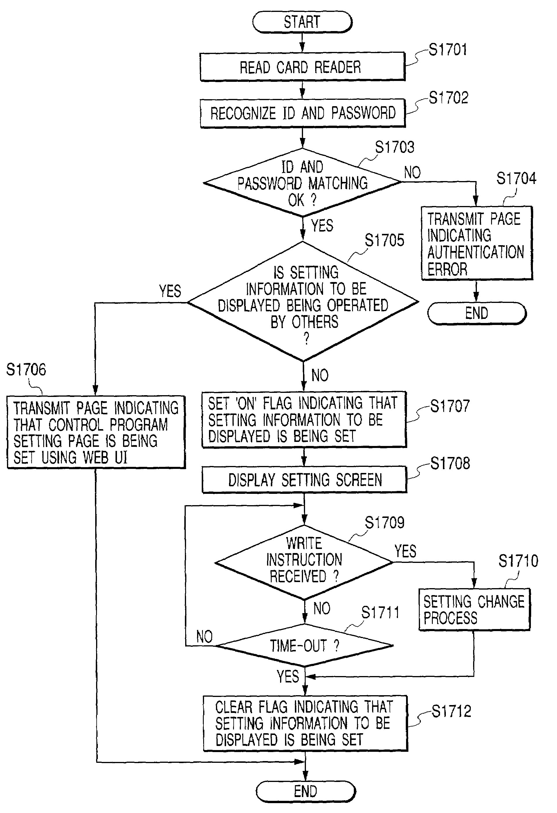 Image processing device, information processing method and computer-readable storage medium storing a control program for performing an operation based on whether a function is being set or requested to be set