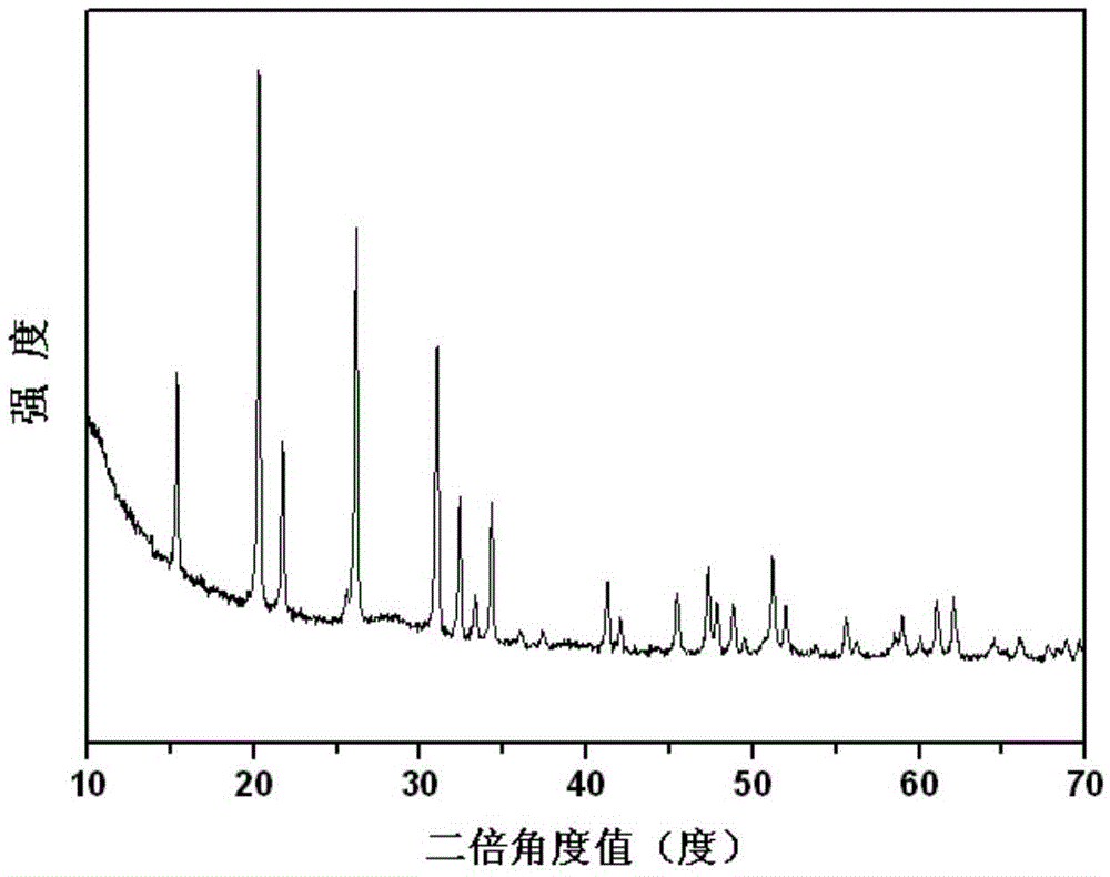 A kind of vanadium pentoxide nanobelt and its normal temperature synthesis method and application