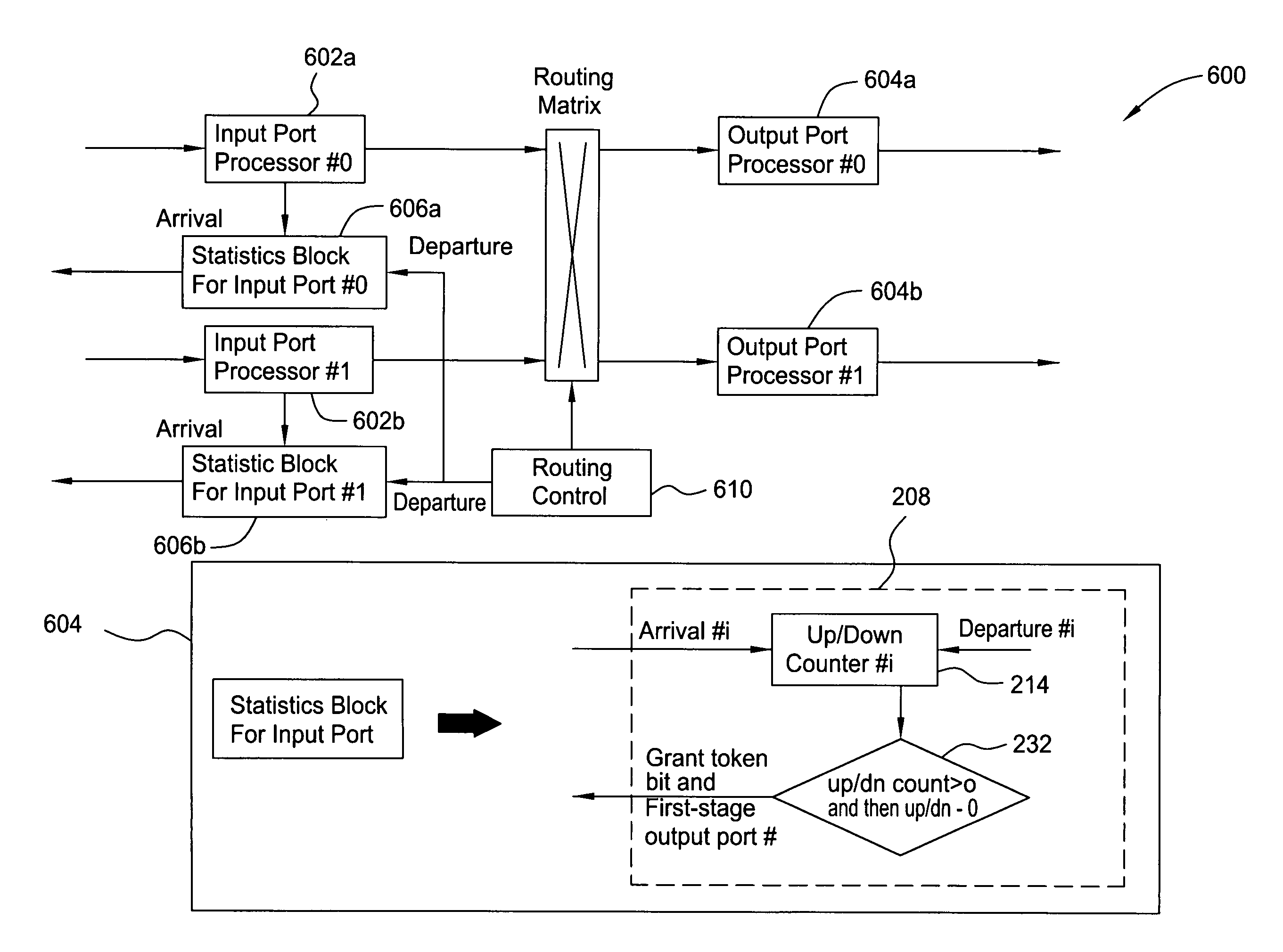 Credit-based adaptive flow control for multi-stage multi-dimensional switching architecture