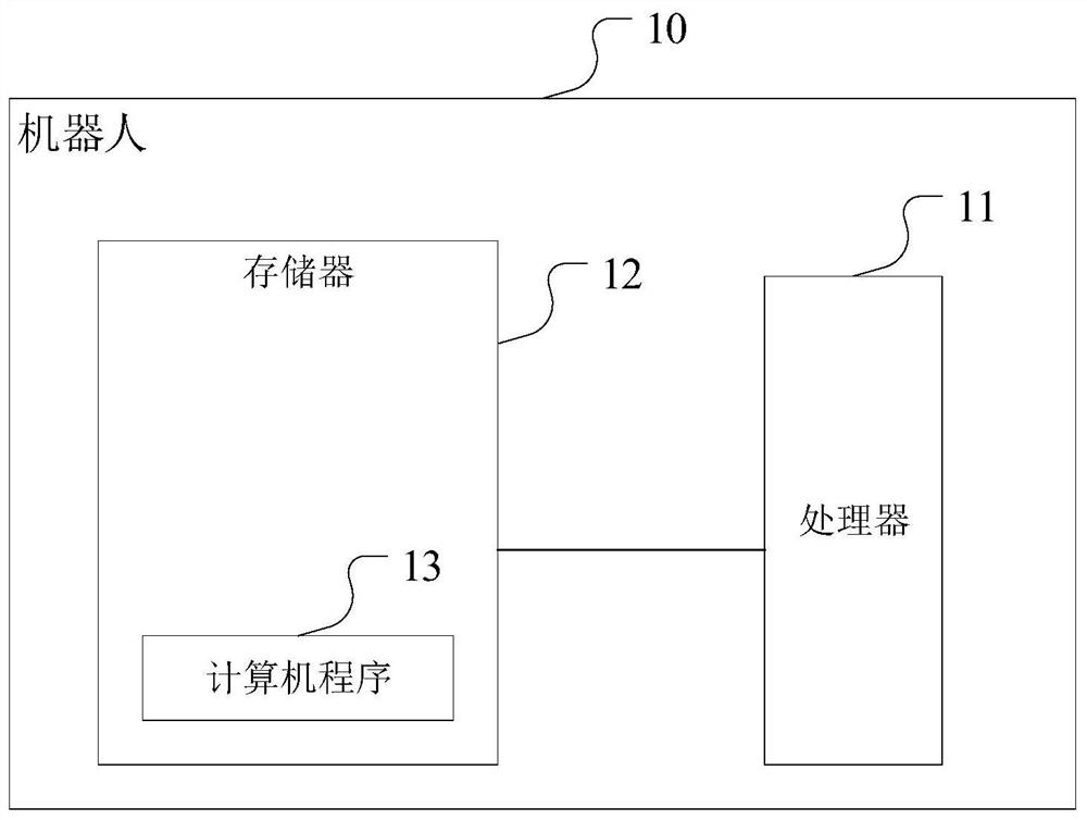 Blackbody alignment method and device, robot and computer readable storage medium
